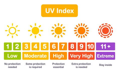 good uv rays for tanning